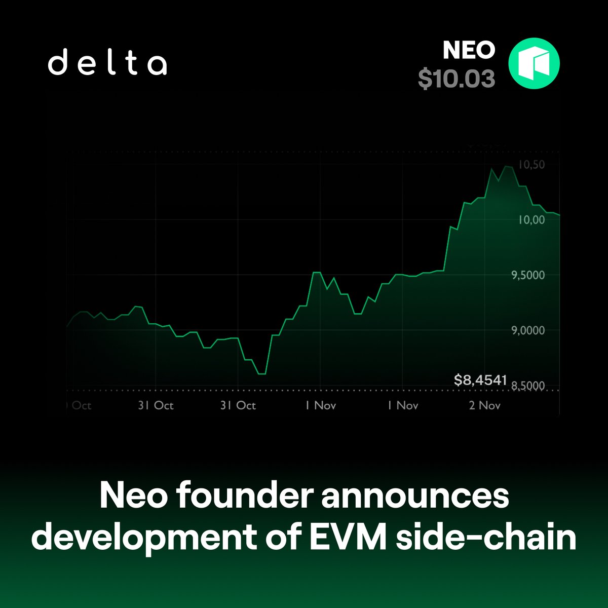 Delta by eToro tweet media
