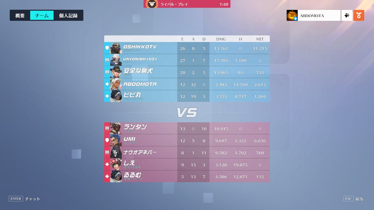 こーゆーマッチはマジでヒール回すだけでいいから楽