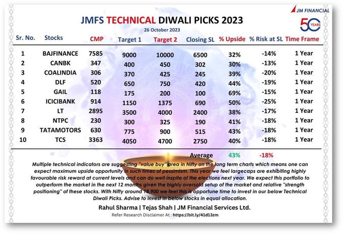 profits_trade's tweet photo. #NirmalBang  #JMFinancial #acmiil https://t.co/oTUcRdbYvc