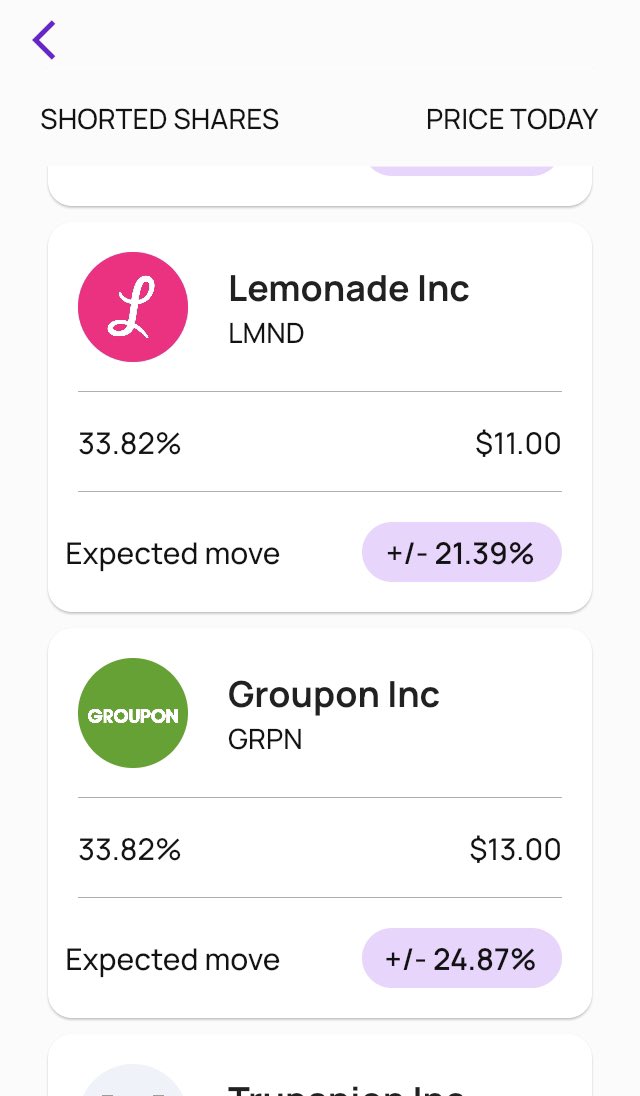 $LMND #Lemonade a heavily shorted insurance co (SHORT INTEREST +33%) reports strong 💪 quarterly numbers

$LMND stock jumps 30%🚀 inflicting pain on 🐻 🐻 🐻