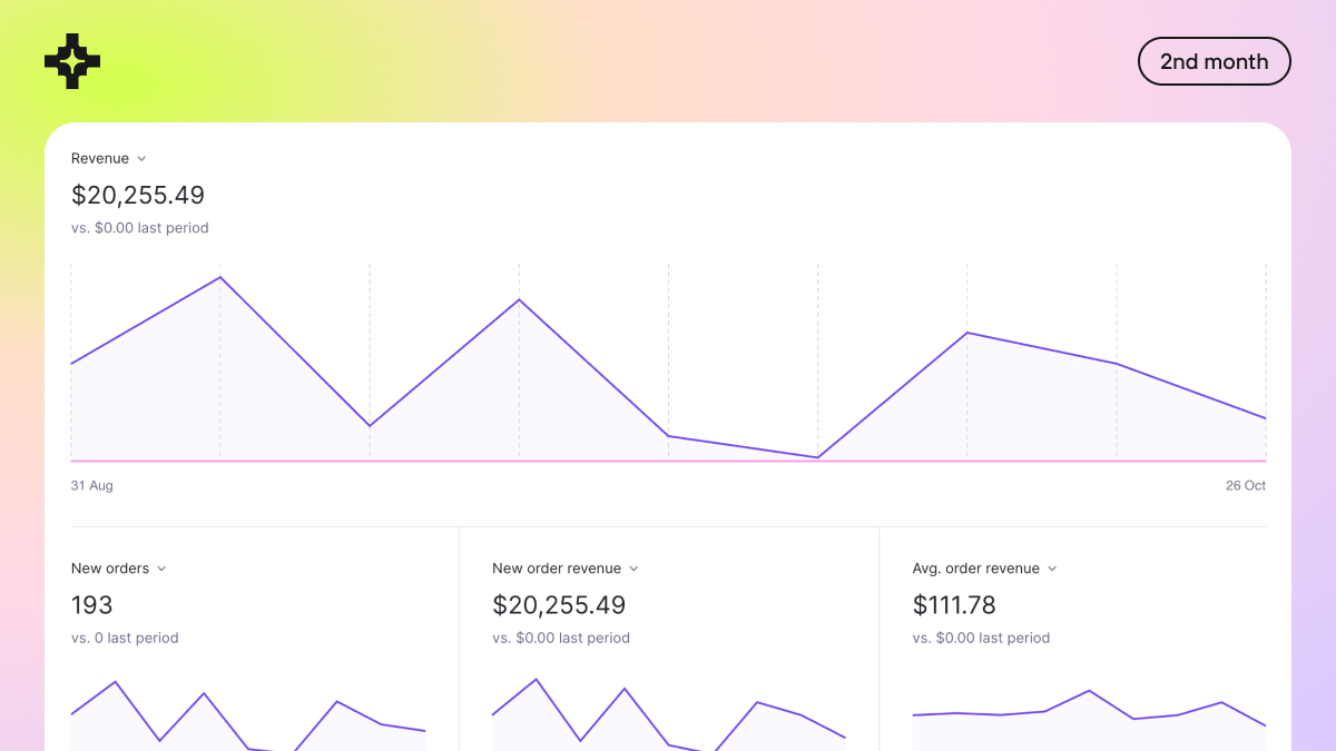 The 2nd month after <a href="/MeiroAI/">Meiro</a> public launch:

💰 $20,255 total revenue (+59.2%)
😻 193 customers (+59.5%)
👥 1,900+ total users (+18.8%)

#buildinpublic