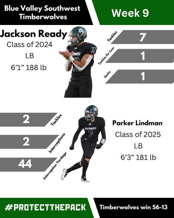 bvsw_wolfpack's tweet photo. Defensive star leaders from last week… https://t.co/NeLk10DVwy
