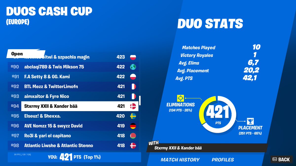 94th w/ <a href="/Xanderwnl/">Xander</a> 🫤

still fa