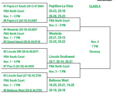 Bellevue West tweet media