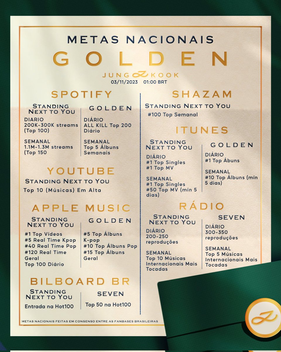 hejinseok's tweet photo. armys, ESPALHEM as metas nacionais para GOLDEN https://t.co/raHNzkJC8r