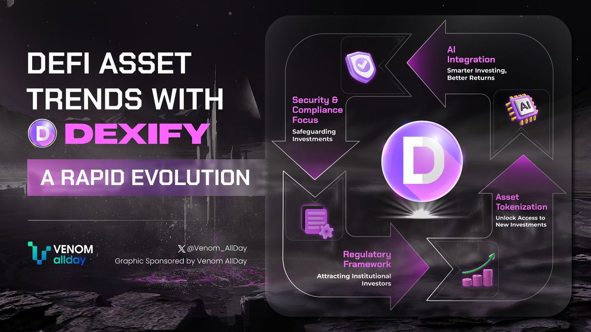 Venom_allday's tweet photo. ๐#DeFi Asset Trends with #Dexify: A Rapid Evolution ๐
1๏ธโฃ Asset Tokenization
2๏ธโฃ AI Integration
3๏ธโฃ Security & Compliance Focus
4๏ธโฃ Regulatory Framework
Learn more below ๐งต๐
#Venom_AllDay $VENOM #venomtestnet
1/7 https://t.co/Zk53lXdBbs