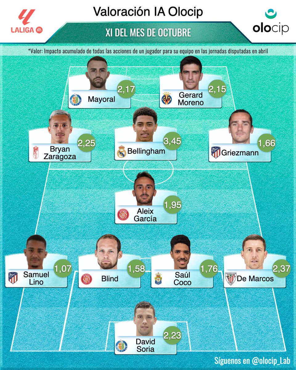 Olocip | Inteligencia Artificial tweet media