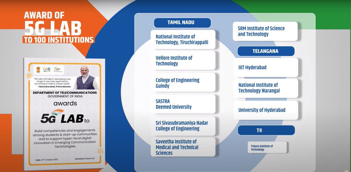 LivingLabHyd's tweet photo. Prime Minister Narendra Modi unveiled a new initiative, launching 100 ‘5G Use Case Labs’ for educational institutions.
IIITH promises to set an example and excel in new innovations and make India proud with 5G. https://t.co/sdXZ4opSle