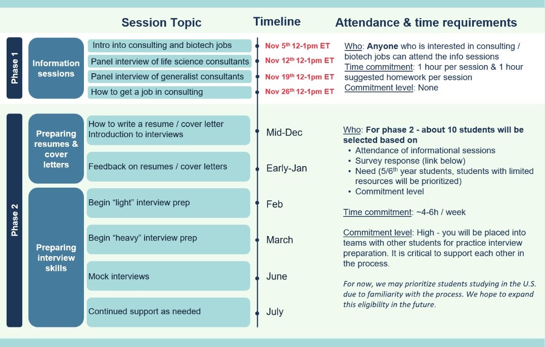 cientificolatin's tweet image. THIS SUNDAY: Webinar on &quot;Intro into consulting and biotech jobs&quot;!

Our Consulting Preparation Program #CLCPP supports scientists exploring alternative careers or pursuing jobs in consulting. Open to grad students and post-docs! 🎓️

Register here! 
⏩️ docs.google.com/forms/d/e/1FAI…