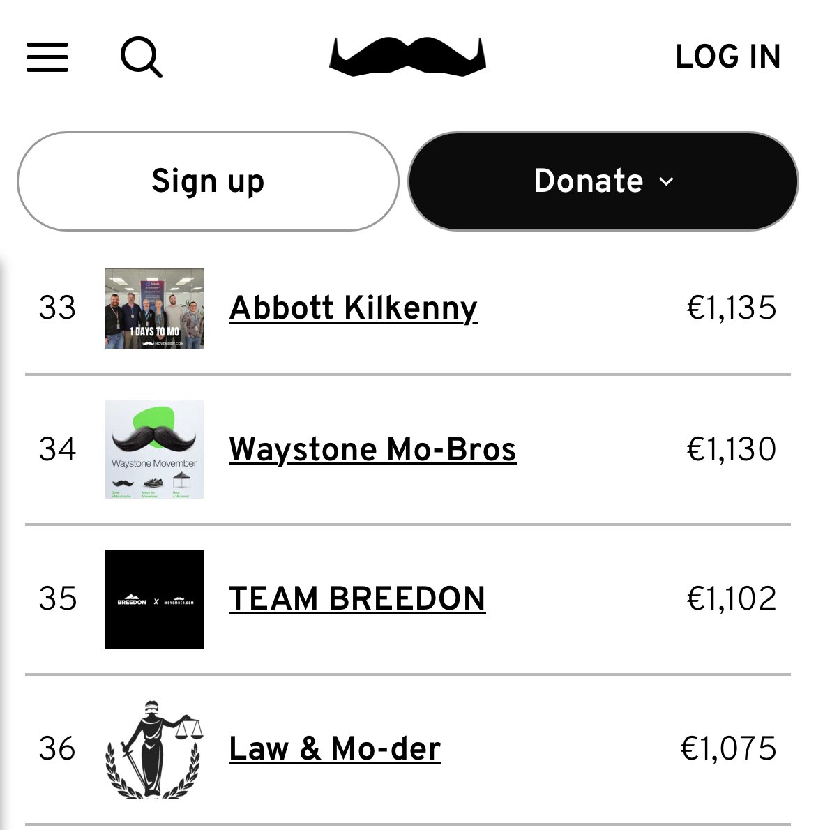 KrysBach's tweet photo. Movember has started, and we couldn’t have asked for a better start! 
As of right now, we rank 36th nationwide. We also rank 3rd among student societies.
Help us reach our @MovemberIreland target of €2000 by donating: https://t.co/BbPWwmOE15 https://t.co/1nuXIsHLt2