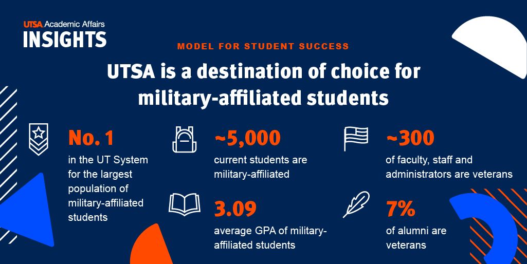 We are proud to serve those who have served our country. #UTSA is committed to empowering our #military-affiliated students with the tools &amp; support they need to excel in their academic journey. It's an honor to be their education destination of choice. #SanAntonio #veterans