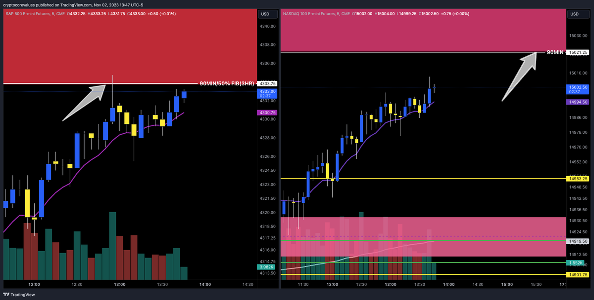 the_tradershop's tweet image. SHOP FAMILY I hope you paid attention today...Let's keep going and one day maybe we can have a humble brag or two with the big dawgs. @patrickwieland @I_Am_The_ICT @masked_investor @DaveTeachesFX Much respect to all of you @Sealsthegains We got next! #spy #NQ_F #PINKBOX #iykyk