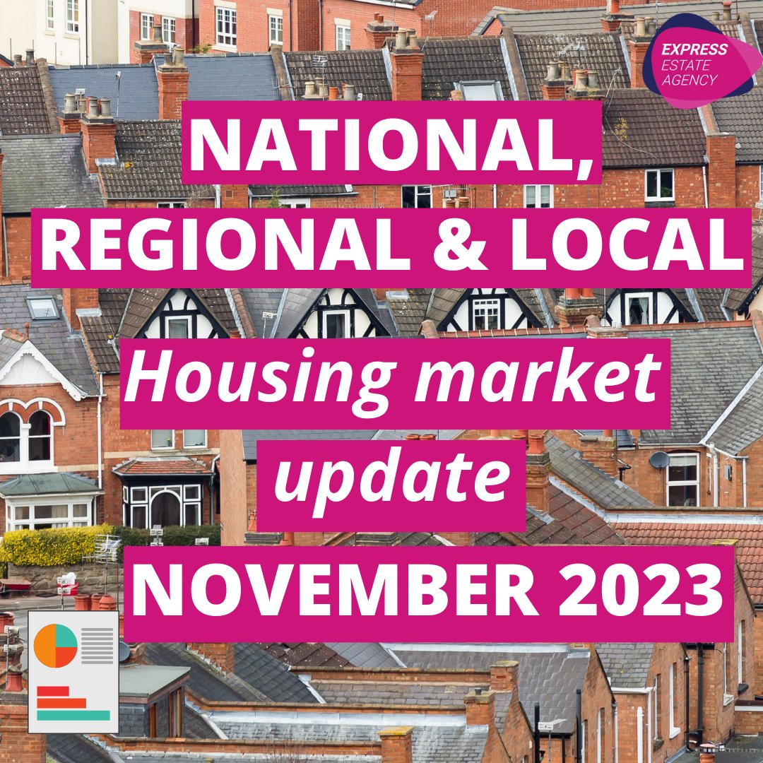 expressestate's tweet photo. 🏘️ Housing Market Update: November 2023 🧐

Read it here 👉 https://t.co/rpnJZJgFcR https://t.co/7HvcUUwW8Z