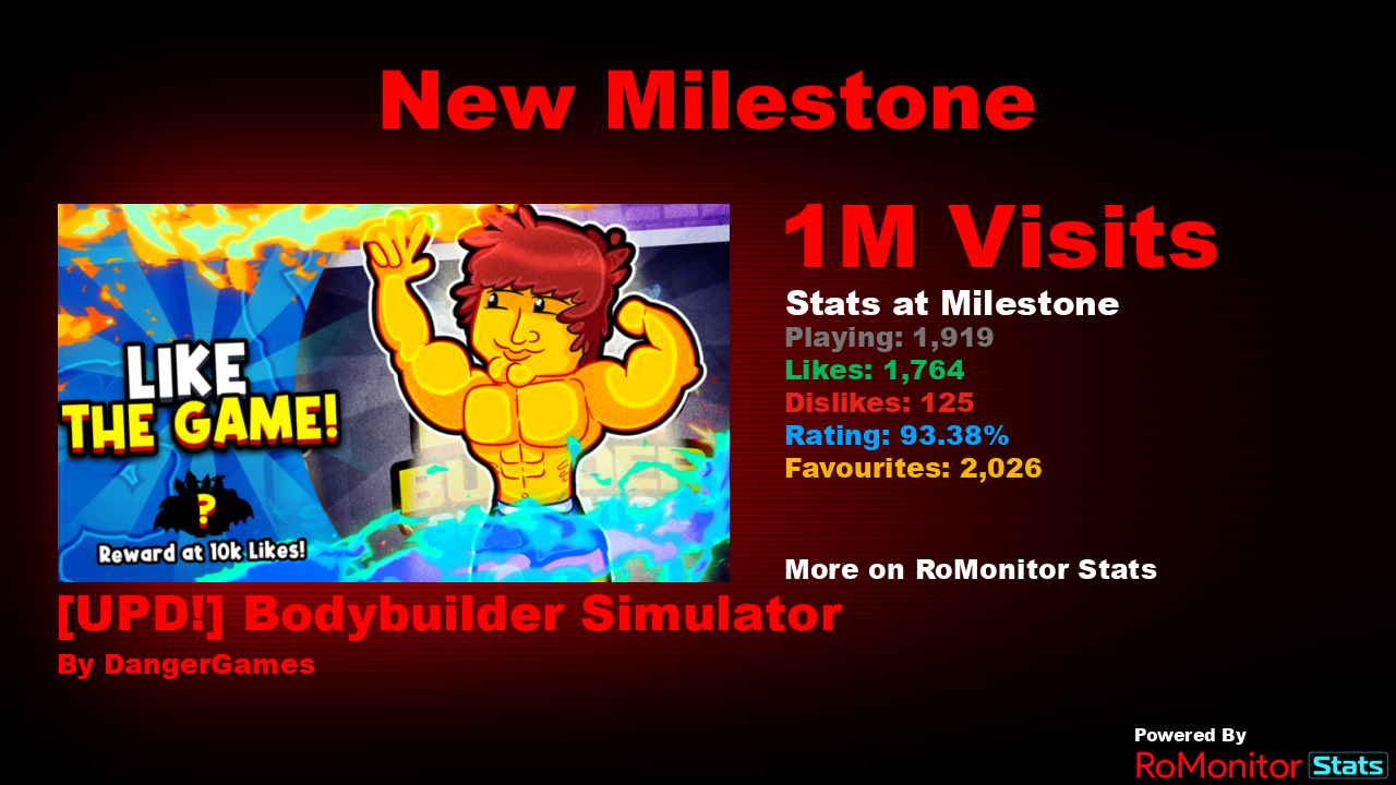 RoMonitor Stats on X: Congratulations to [UPD 3!] Clicker Fighting  Simulator by Mobile Heros (@AlanStudioo) for reaching 1,000,000 visits! At  the time of reaching this milestone they had 3,980 Players with a
