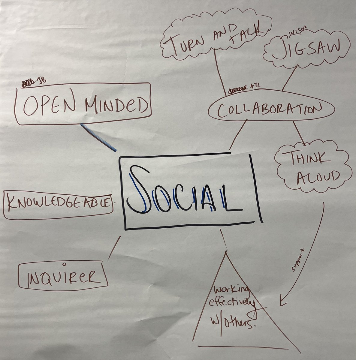 coachboruch's tweet photo. Yesterday was an inspiring day of @iborganization and @AVID4College #professionaldevelopment @FHH_FalconFuryππ‘We delved into #ATLskills #mindmaps & #interactivenotebooks, equipping our #Falcon educators with dynamic tools to elevate #studentlearning #IBforAll @IBinPBCSD @pbcsd https://t.co/CQxzdHBNdU