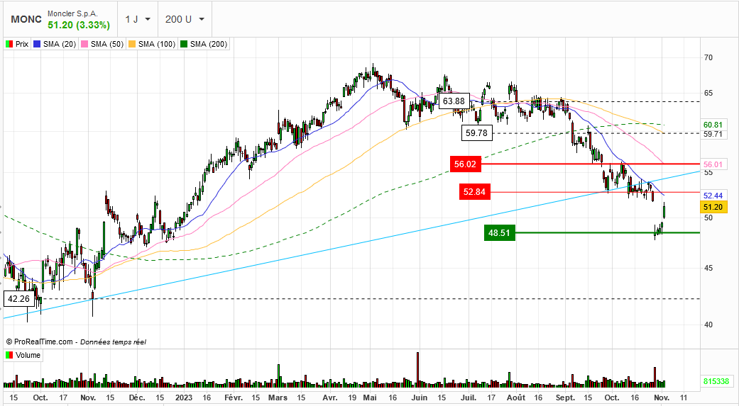 Marc Bond 📶 tweet media