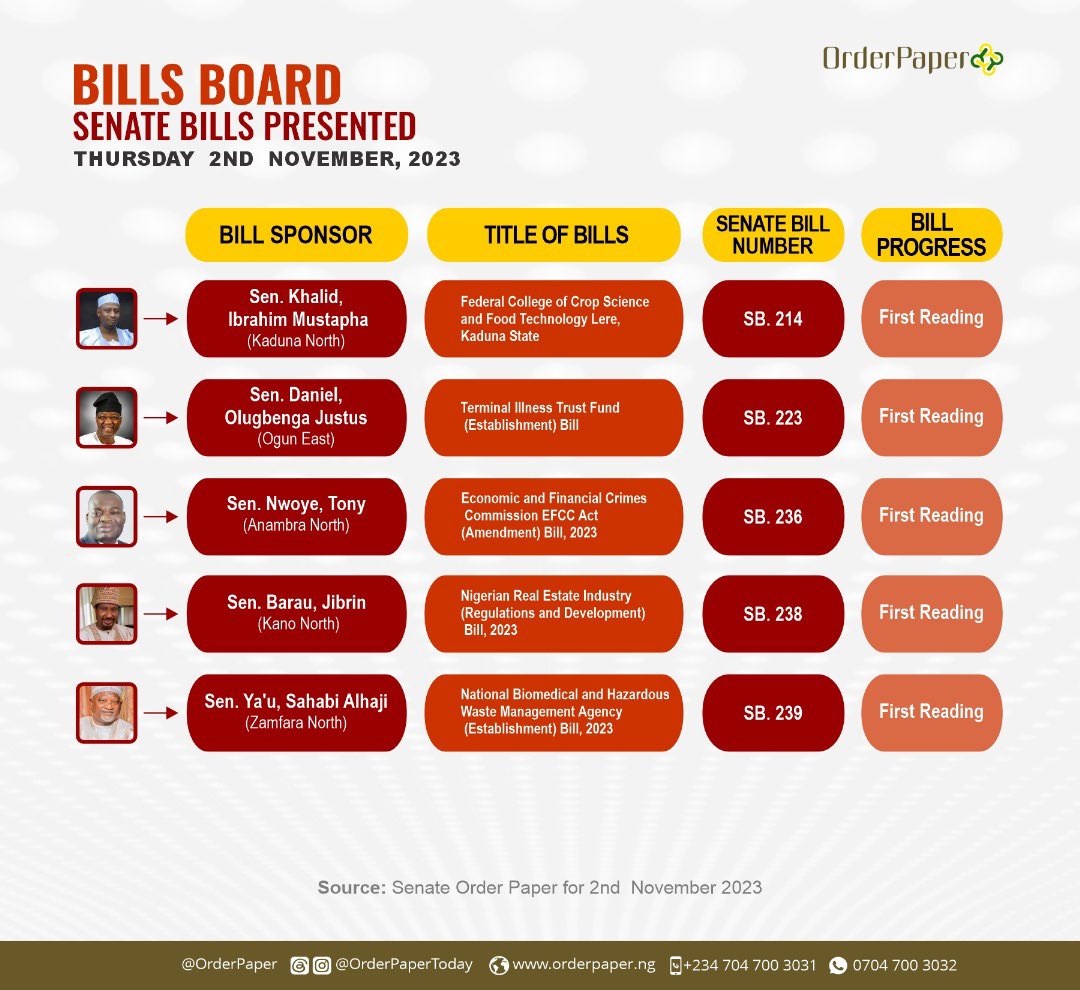 OrderPaper's tweet photo. Here are bills presented in the @NGRSenate and the @HouseNGR today, Thursday, November 2, 2023.

Were you aware of these bills? 

Did your lawmaker make the list today, or do you need to start asking questions! 😉

#BillsBoard #OrderPaperNG #Parliament https://t.co/qclKLzF667
