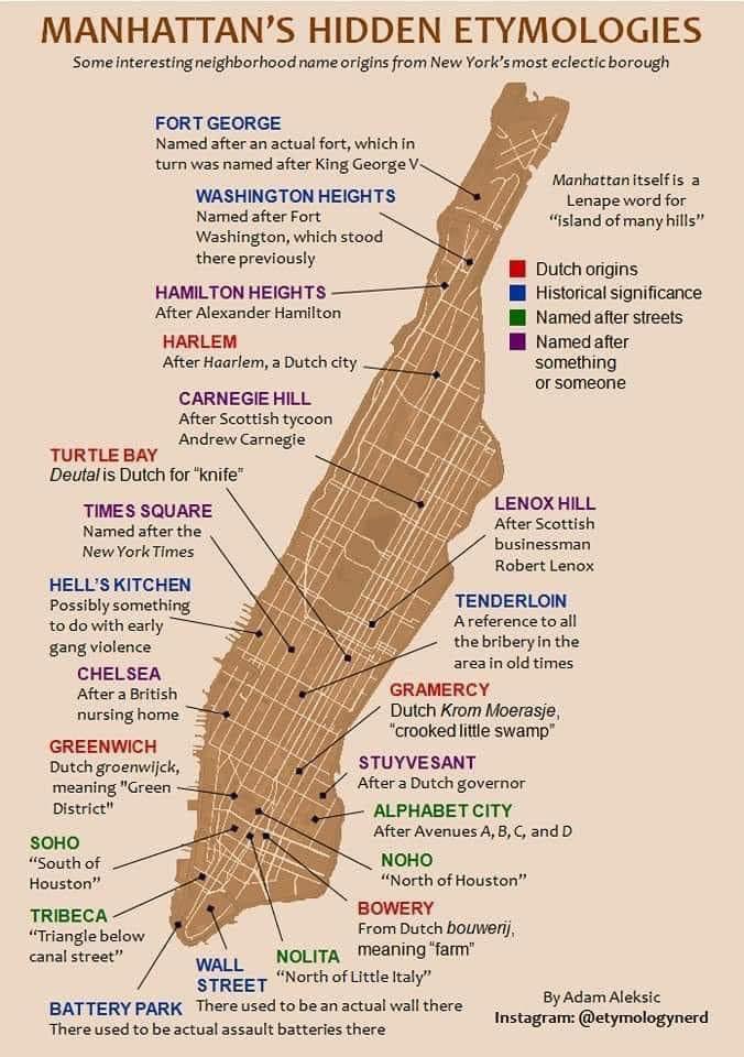 Manhattan's hidden etymologies