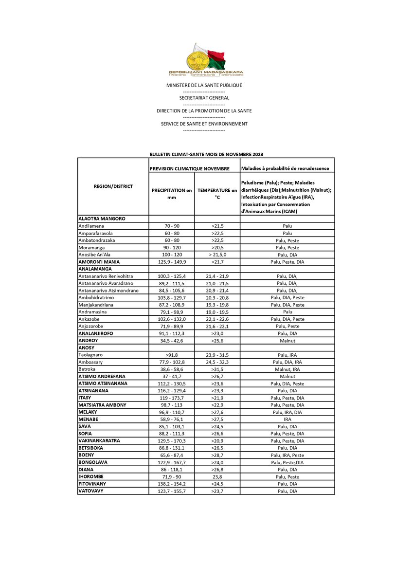 Madagascar PHE Ntwk tweet media