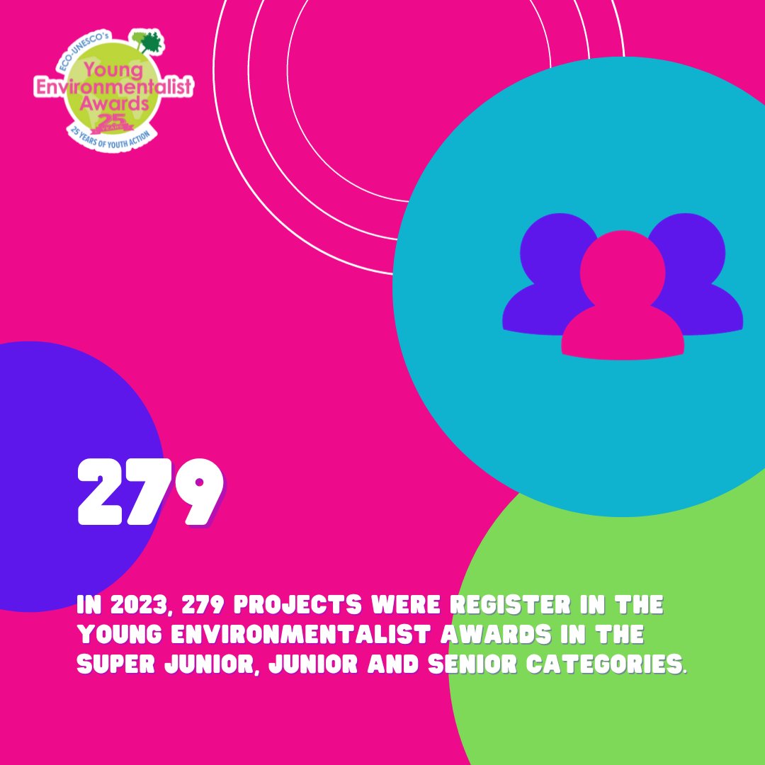 ECOUNESCO's tweet photo. The Young Environmentalist Awards Turns 25! Register your group today if you want to be part of this milestone celebration! Take a look back over the year in numbers in 2023!
Head to https://t.co/LQkTqEDRnJ for more information.
#yea24 #sdg #climateaction https://t.co/8QvDoWfXN0