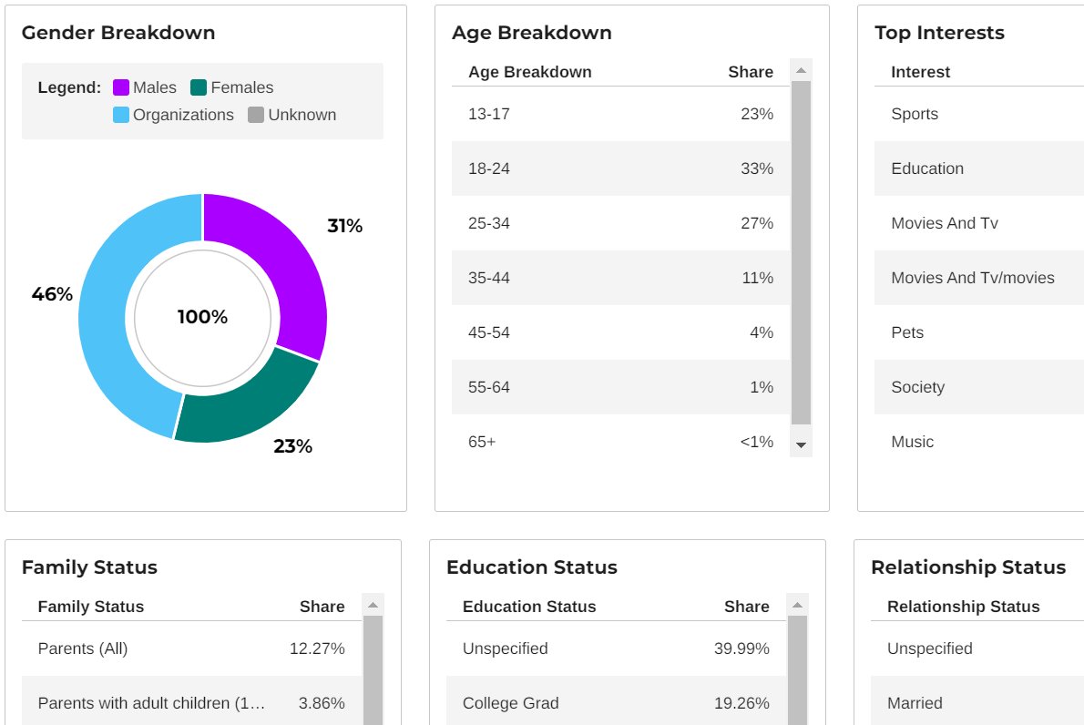 6 Social Media Insights About The New Playstation And Xbox Consoles -  ListenFirst