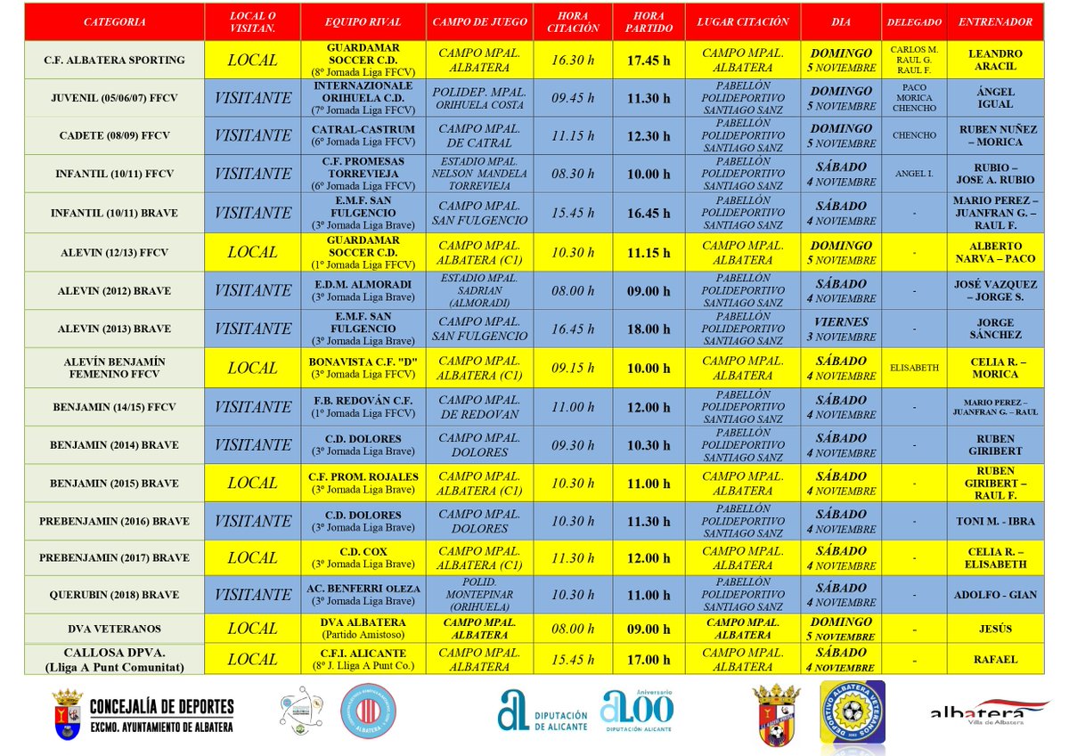 coopalbaterense's tweet photo. Colaboración de la Obra Social de la Cooperativa Eléctrica Benéfica Albaterense con el C.F. Albatera Sporting Escuela Municipal Fútbol Base.

¿Sabías qué 340 son los jugadores de la Escuela Municipal Fútbol Base? https://t.co/DyusMNSfmM