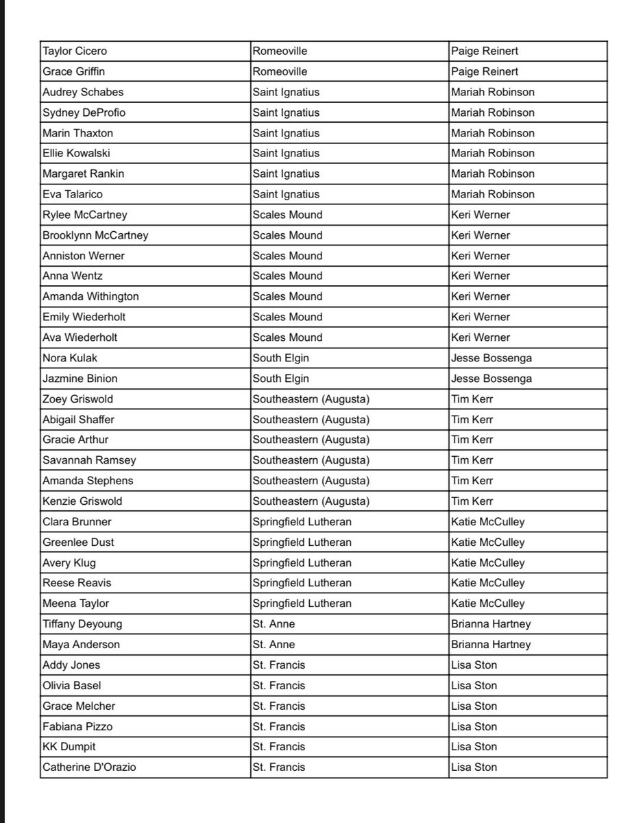 Illinois Volleyball Coaches Association tweet media