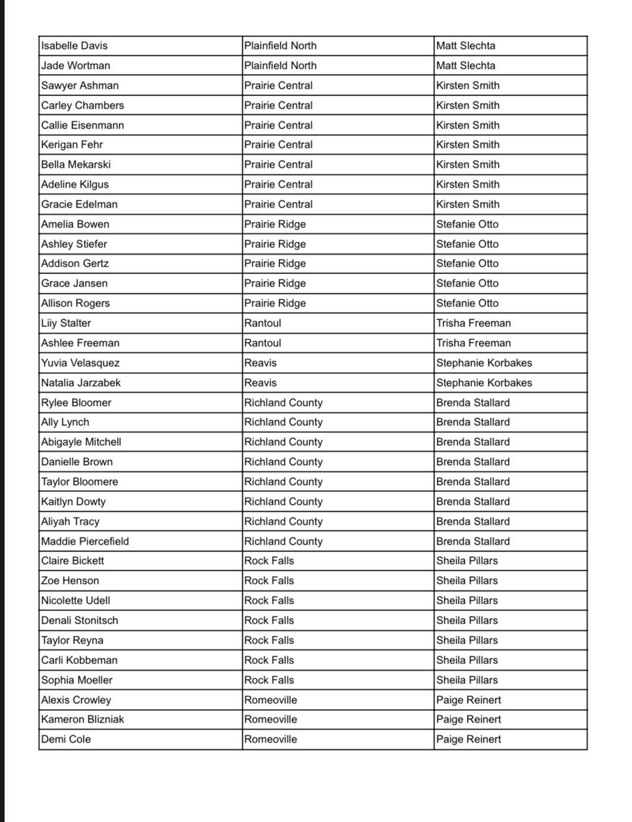 Illinois Volleyball Coaches Association tweet media