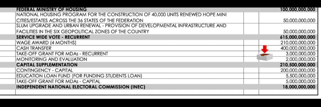 Tinubu is an international disgrace.
And yes, we did not vote for him, he’s a mandate bandit assisted by Yakubu Mahmood of INEC.

Don’t forget the 400 billion naira cash he requested in the budget.