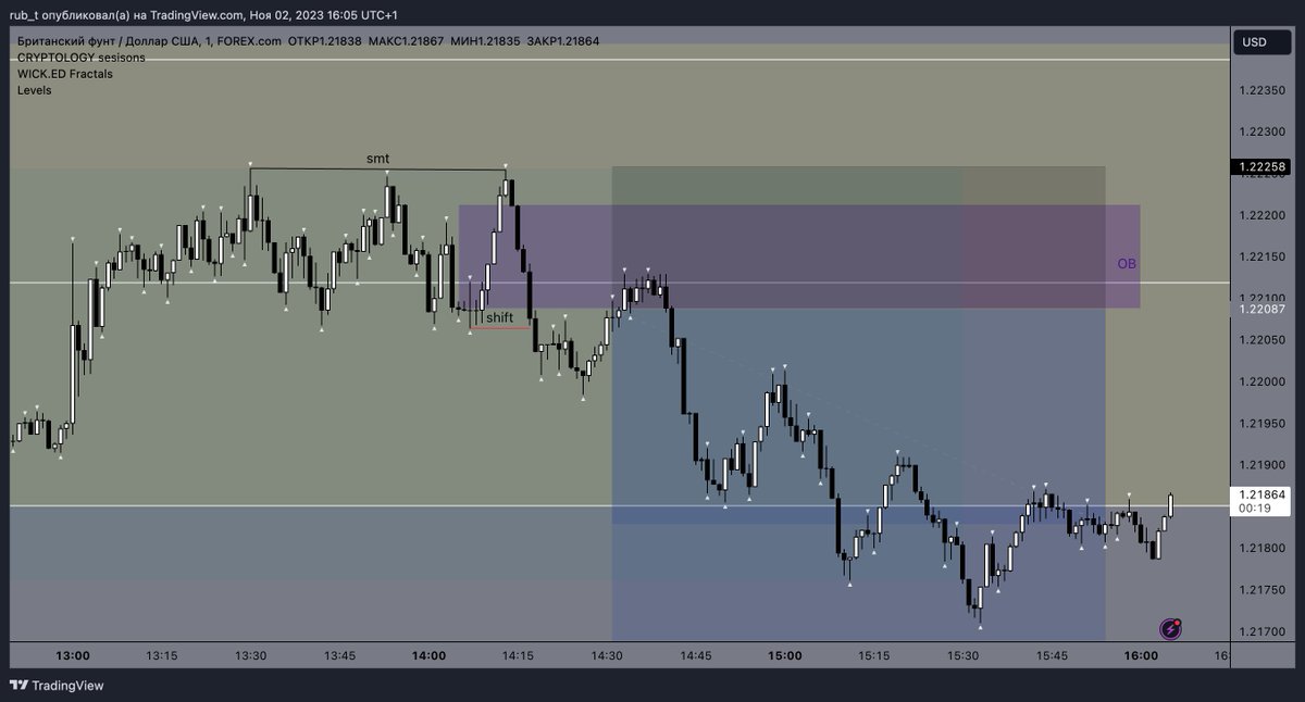 rub_tra's tweet photo. $GBP 🇬🇧/🇺🇸 +1.4 R

- SMT $DXY
- SHIFT
- OB https://t.co/dJDkCULd2C