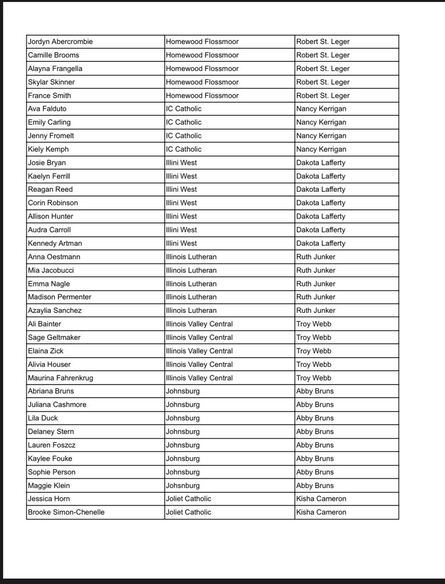 Thank you to all of the coaches that nominated their athletes. We are excited to announce our 2023 IVCA All-Academic Team! (part 1) Proud of the work these young women put in on &amp; off the court! Keep working ladies, you are the definition of STUDENT-athletes! #IllinoisGrown