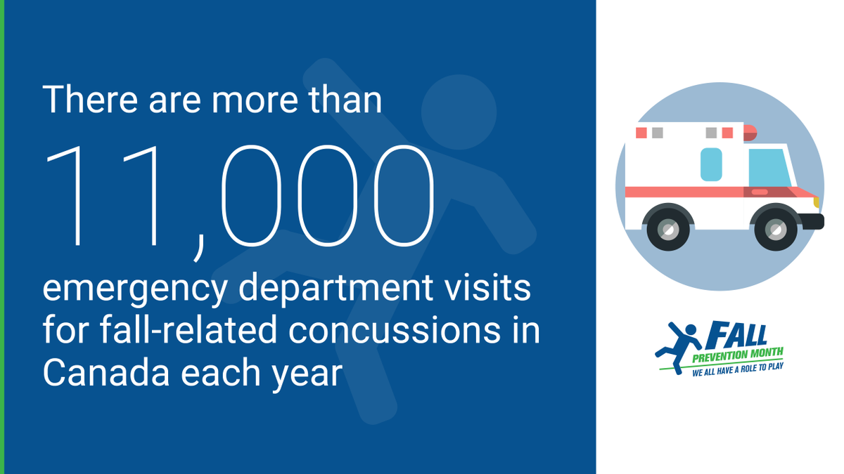 SharedHealthMB's tweet image. November is #FallPreventionMonth. Build your balance, strength and flexibility with regular physical activity #MoveImproveRemove. Learn more at ow.ly/O5Mn50Q3w9F and ow.ly/Ve8N50Q3wbs @fallpreventCA #PreventFallsCA #FallPreventionMonthCA