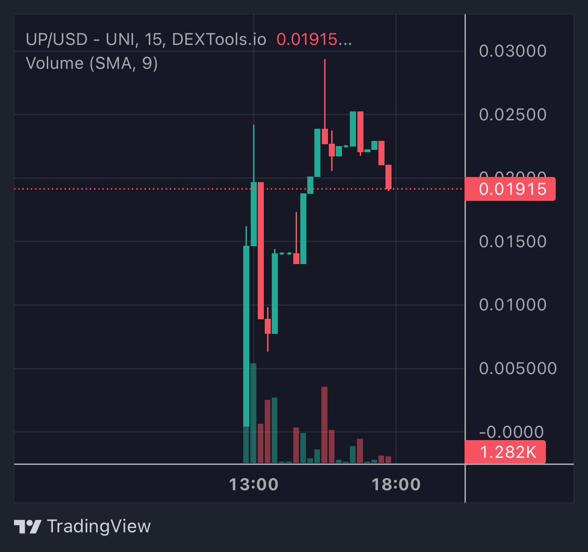 Just found a new launched token which is <a href="/upbot_xyz/">Upbot🤖</a> | tradingbot and meme!

I'm pretty confident on the token price performance, cuz currently the number of the holder addresses and the trading volume are both steadily increasing...

gud entry atm

190k

dextools.io/app/en/ether/p…