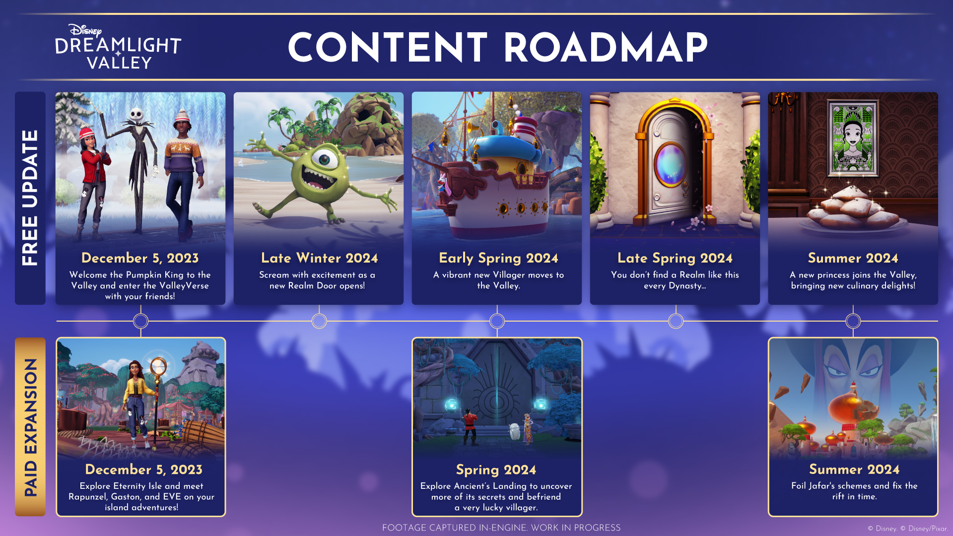 Disney Dreamlight Valley on X: 2023 is still going strong and 2024 is  already shaping up to be an absolutely magical year for Disney Dreamlight  Valley! Check out our updated roadmap for