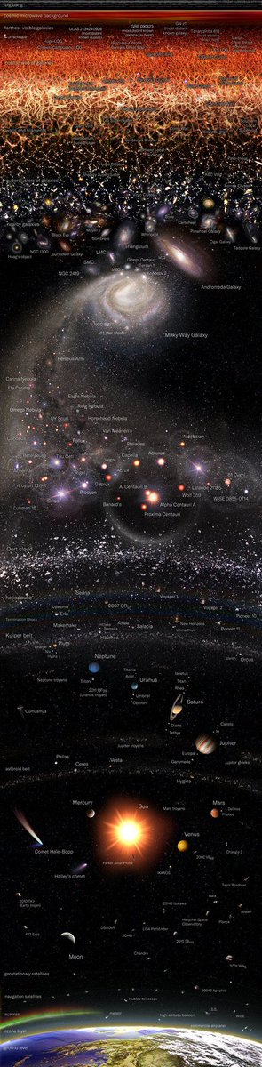 Espetacular infográfico do Universo Observável!

Clique na imagem para zoom.

Crédito: Pablo Carlos Budassi.