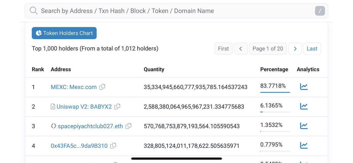 CryptoPushUp's tweet photo. @TTM_BABYX You sold all the goods high on people !! I will pray day and night for you to suffer the biggest curse https://t.co/zFOAuUCgoL