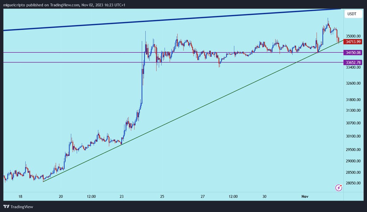 Romperá la línea para iniciar una corrección?