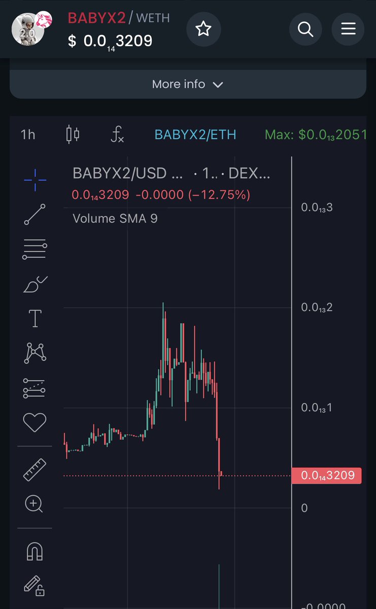 CryptoPushUp's tweet photo. @MartinPeti57688 @ProfRaymond001 Brother, they stole our money, our money is over!! These project owners emptied goods on us https://t.co/loprluA8mM