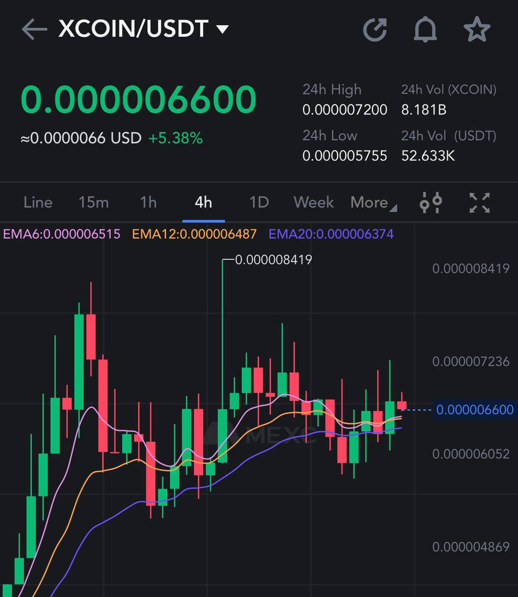 X had a good run and is currently retesting its support level.

Like the team and the community of <a href="/xprojecterc/">X Project</a>