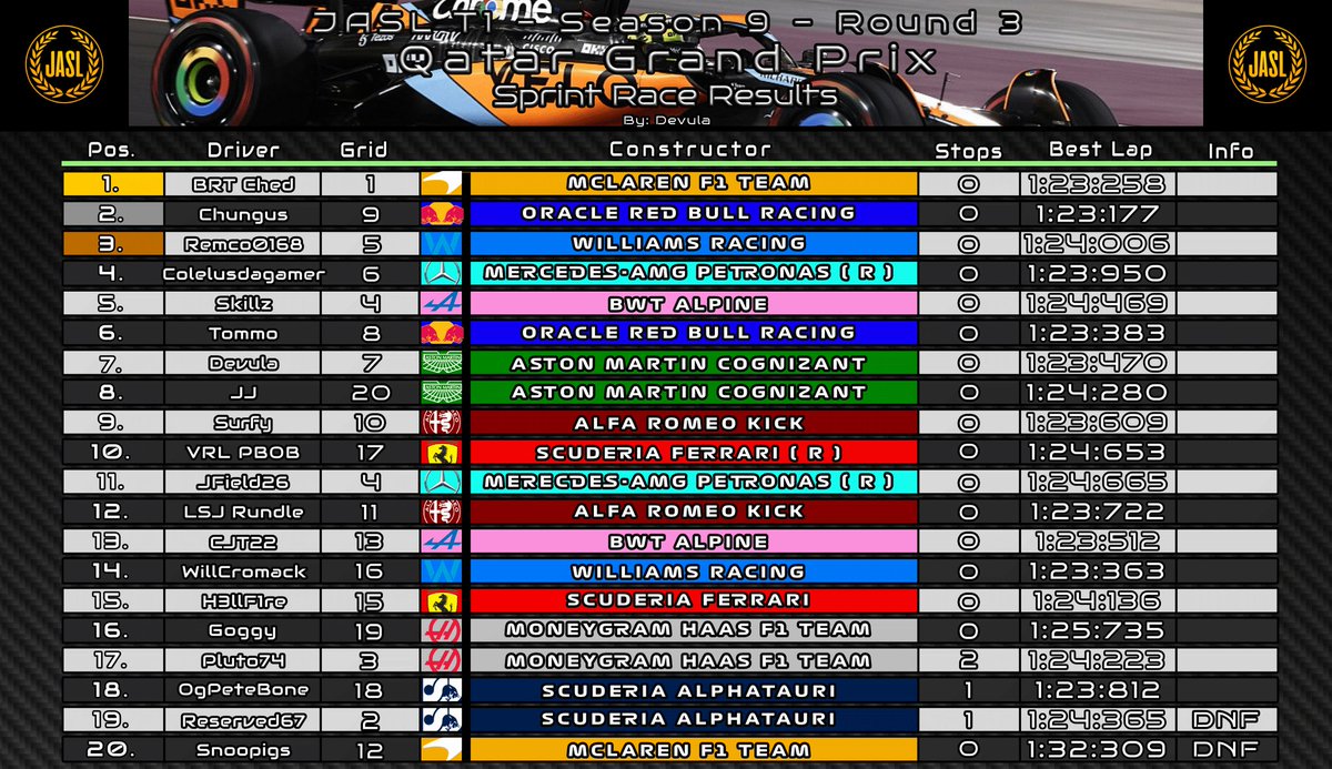 JASL | F1 23 League tweet media