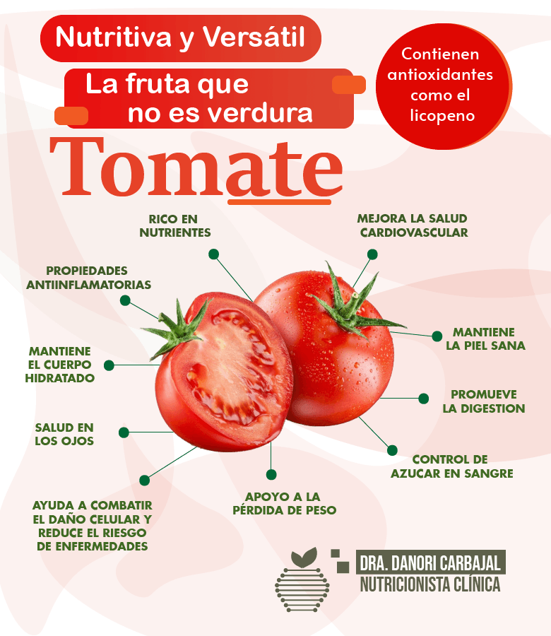¿Sabías que el tomate no solo es delicioso, sino también increíblemente nutritivo? 🌱💪 Conoce algunos de sus maravillosos beneficios:

¿Cómo disfrutas tus tomates? 🥗🍝 💚🍅 #TomateSaludable #AmoLosTomates #ComidaSana #VidaSaludable
