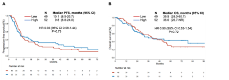 Journal for ImmunoTherapy of Cancer (@jitcancer) on Twitter photo New #JITC short report: Multi-institutional analysis of aneuploidy & outcomes to chemoradiation and durvalumab in stage III non-small cell lung cancer bit.ly/3SmC1wI <a href="/alessi_joao/">João Alessi, MD</a> <a href="/XinAnnWang/">Xinan Wang</a> @ArielleElkrief <a href="/EmilyLebow/">Emily Lebow, MD</a> <a href="/TrishaSantosMD/">Trisha Santos, MD, MS</a> <a href="/AdamJSchoenfeld/">Adam J. Schoenfeld</a> <a href="/DrMarkAwad/">Mark Awad</a> #SITC23 New #JITC short report: Multi-institutional analysis of aneuploidy & outcomes to chemoradiation and durvalumab in stage III non-small cell lung cancer bit.ly/3SmC1wI <a href="/alessi_joao/">João Alessi, MD</a> <a href="/XinAnnWang/">Xinan Wang</a> @ArielleElkrief <a href="/EmilyLebow/">Emily Lebow, MD</a> <a href="/TrishaSantosMD/">Trisha Santos, MD, MS</a> <a href="/AdamJSchoenfeld/">Adam J. Schoenfeld</a> <a href="/DrMarkAwad/">Mark Awad</a> #SITC23