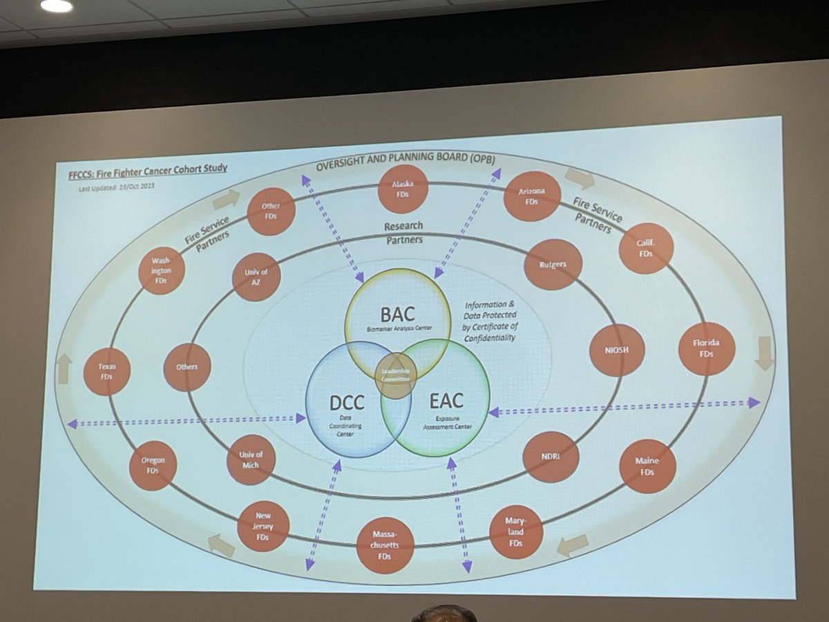 Maybe I’m just hormonal, but seeing how much progress we have made in research in the FFCCS with #fireserviceonevoice is making me tear up a bit. I remember when Dr. Burgess first said “so I have an idea…”Major changes take major work. So appreciative of so many people believing