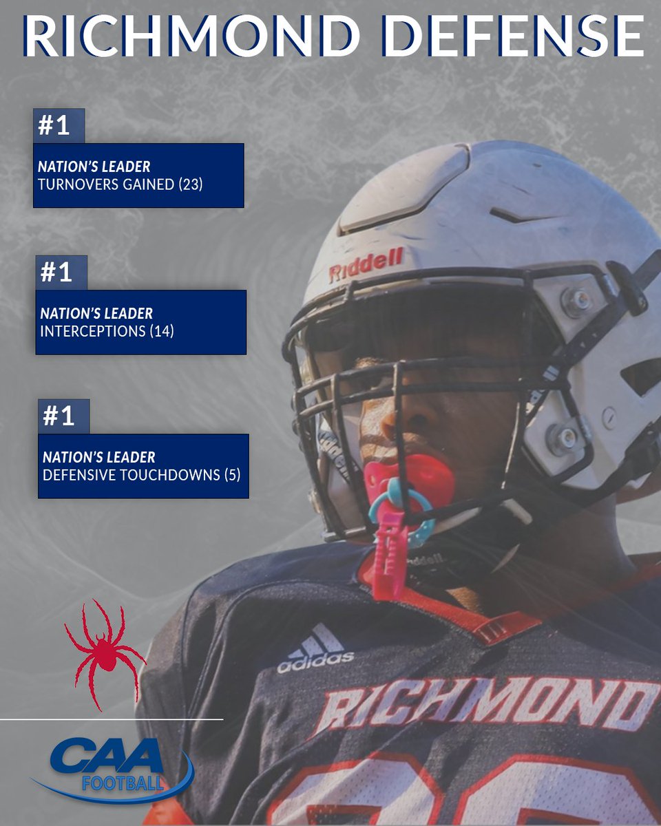 Defense. @Spiders_FB is about it 🔥 ▪️ #1 in FCS in turnovers gained (23) ▪️#1 in interceptions (14) ▪️#1 in defensive touchdowns (5) #CAAFB