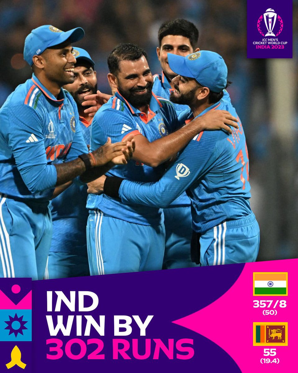 शानदार जीत, दमदार जीत! विश्व कप 2023 में टीम इंडिया द्वारा श्रीलंका को विशाल अंतर से हराकर टूर्नामेंट में लगातार सातवीं जीत दर्ज कर सेमीफाइनल में पहुंचने पर हार्दिक बधाई और शुभकामनाएं। ईश्वर से कामना है भारतीय टीम का विजय रथ अविराम जारी रहे। #worldcup2023 #rajasthangovernment