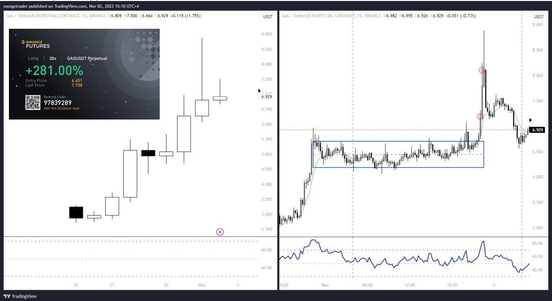 Ms Market is being generous from the past weeks. Great volatility and lots of play popping up almost daily. We trade any market conditions (long, side, short) and let the market dictates the play. Checkout few of my trades this week, calls inside <a href="/Bridge3Labs/">B 3 L</a> <a href="/PGodjira/">Banned Feed 🔞 ☠️</a>