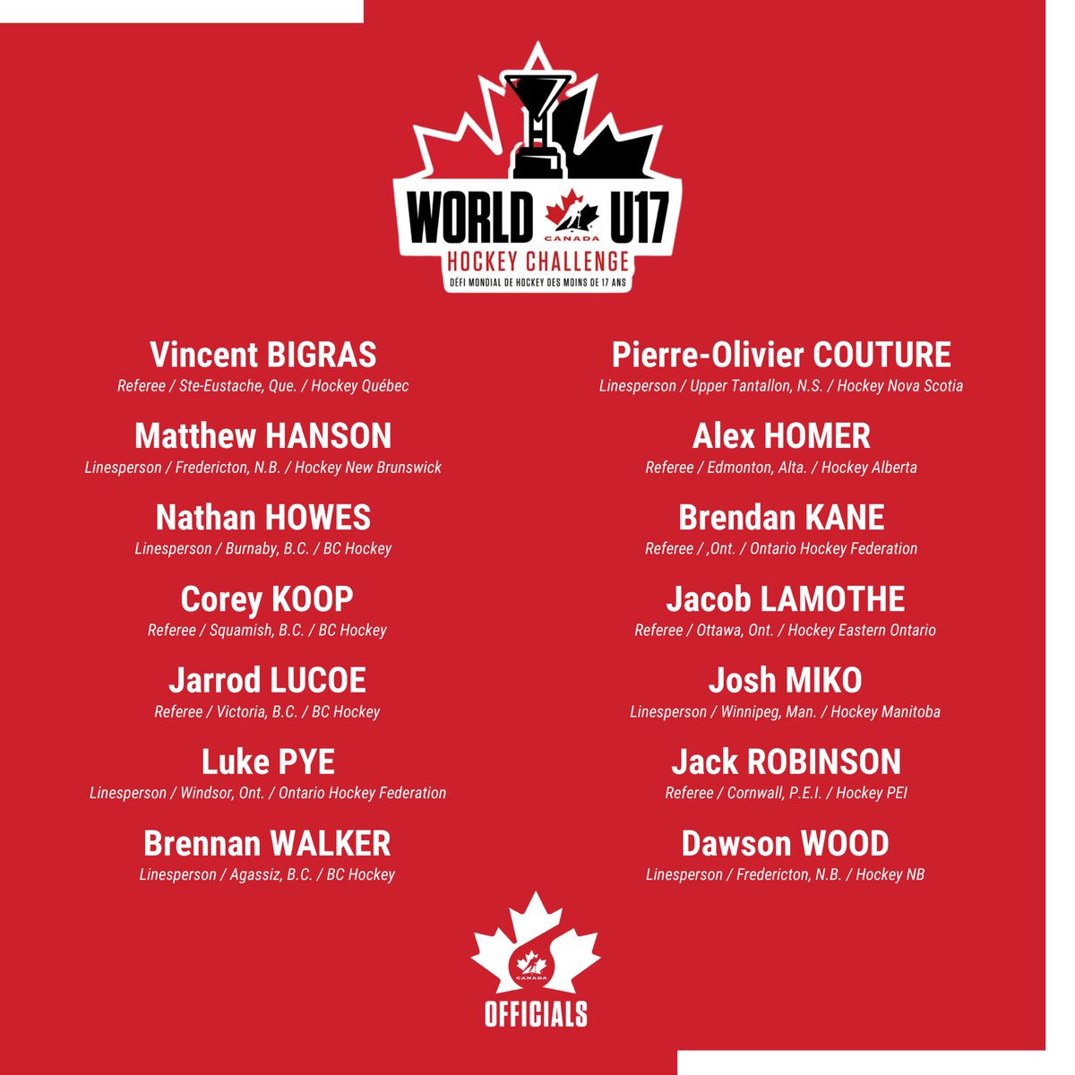Congratulations to the fourteen officials selected for the World U17 Hockey Challenge in Charlottetown and Summerside! 

Félicitations aux quatorze officiels sélectionnés pour le Défi mondial de hockey des moins de 17 ans à Charlottetown et à Summerside !