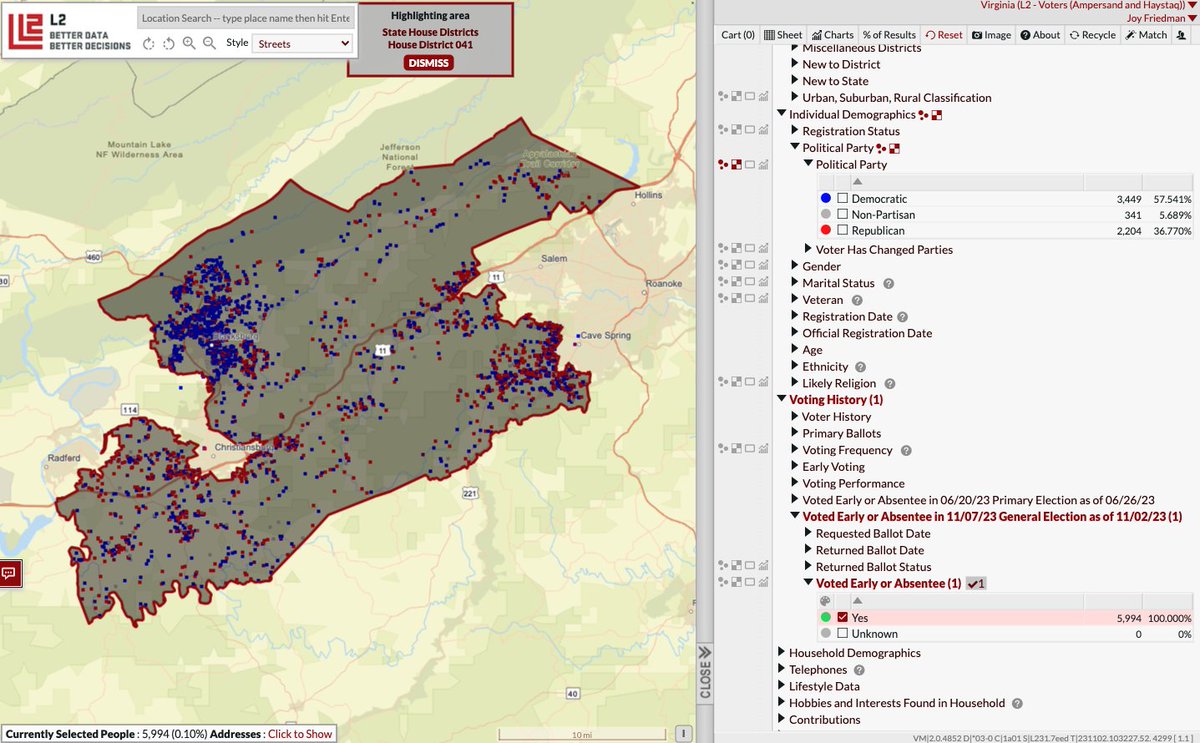 VA- State House- HD41 
Early Voters as of 11/02/23: 5,994
57.5% D/ 36.7% R/ 5.68% NP 
52.6% Female 
73.5% 55+ / 6.10% 18-29 
85.2% White / 0.38% AA / 1.38% Hispanic / 2.88% Asian 
0% Urban / 72.4% Suburban / 27.59% Rural