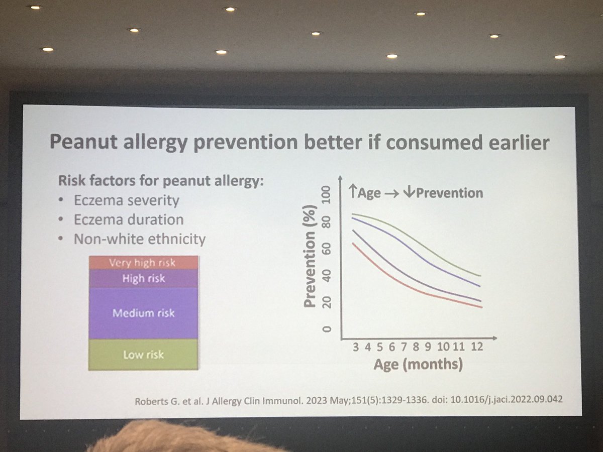 #PAAM2023 prevention of #PeanutAllergy ⁦@broughallergy⁩