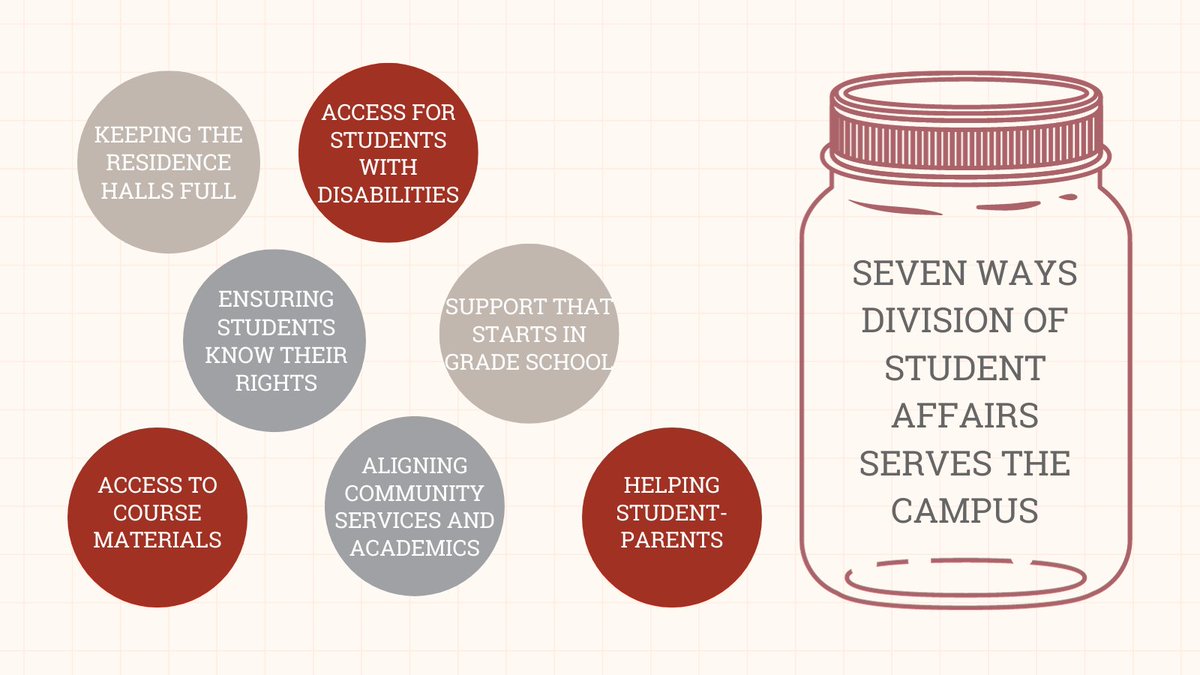 Hey #Rebels, did you know that the Division of Student Affairs does a lot to service the <a href="/unlv/">UNLV</a> campus? 🤔 From helping student-parents to providing access for students with disabilities and much more! Learn more ➡️ bit.ly/46ybn8A